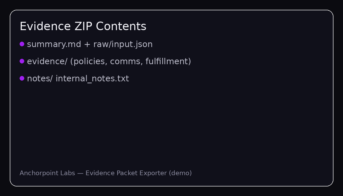 Evidence ZIP contents screenshot